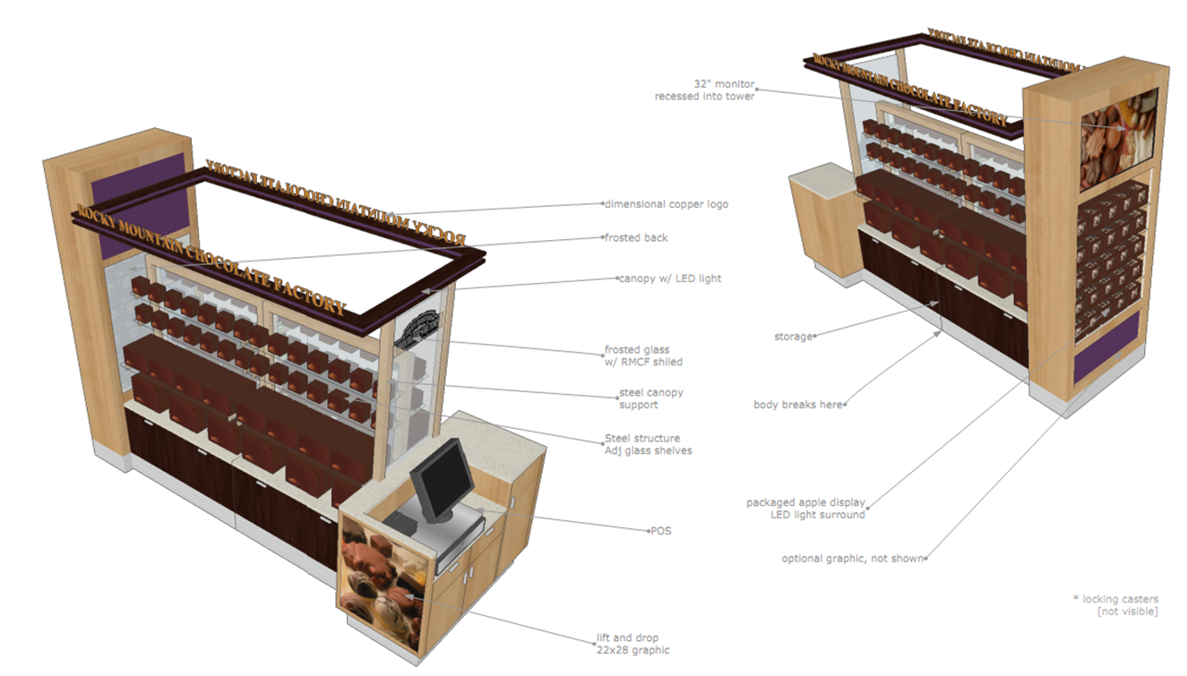 Small Gifting Kiosks for Franchise Opportunity 